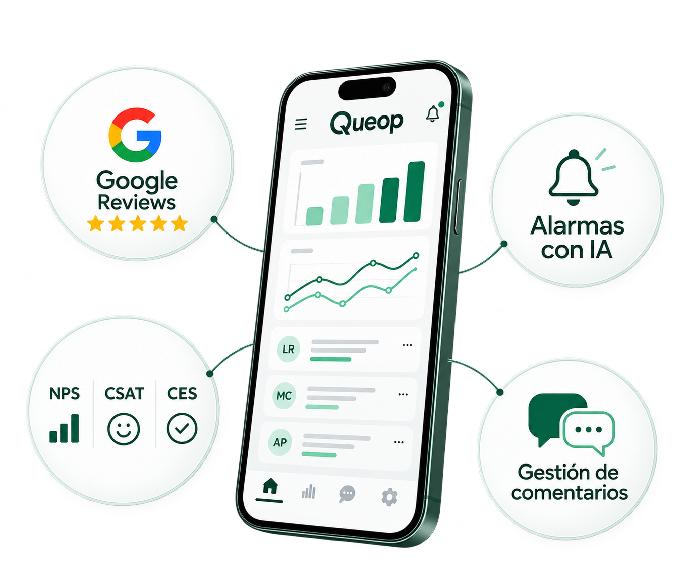 La aplicación de Queop en el teléfono: Google Reviews, alarmas con IA, NPS, CSAT, CES y gestión de comentarios.